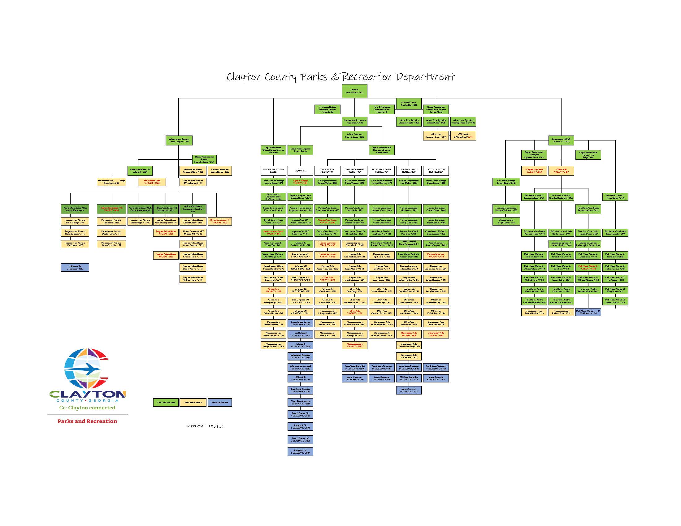 Clayton County Parks and Recreation Organizational Chart with Nicole Horne as Director 2026